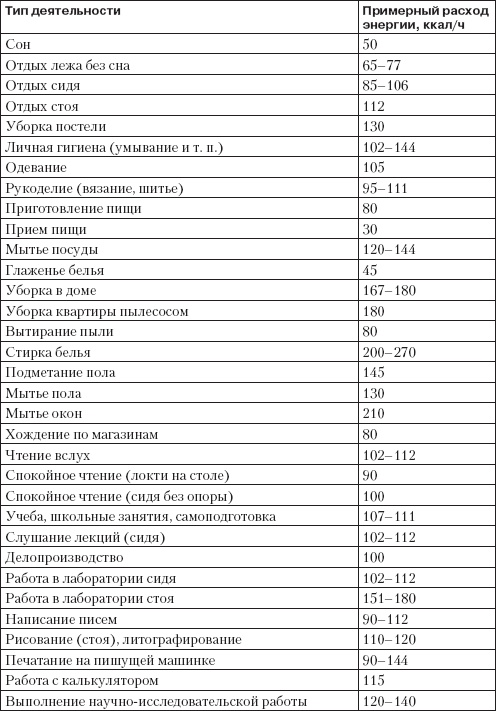 Иллюстрация к книге — Справочник гипертоника [i_020.jpg]