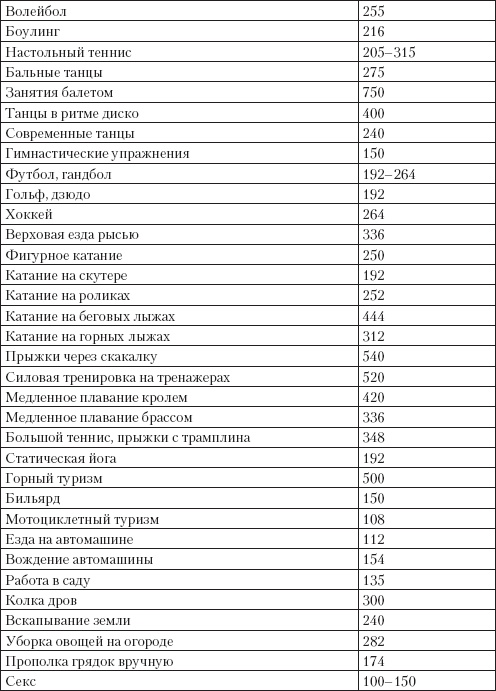 Иллюстрация к книге — Справочник гипертоника [i_022.jpg]