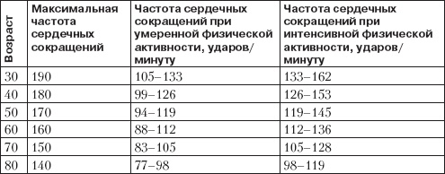Иллюстрация к книге — Справочник гипертоника [i_024.jpg]
