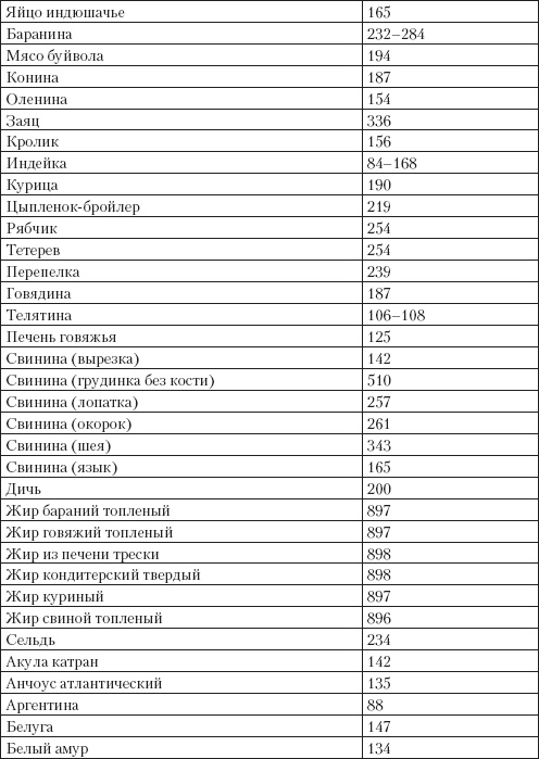 Иллюстрация к книге — Справочник гипертоника [i_036.jpg]