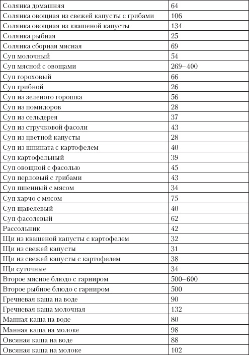 Иллюстрация к книге — Справочник гипертоника [i_048.jpg]
