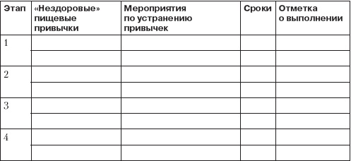 Иллюстрация к книге — Справочник гипертоника [i_054.jpg]