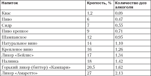 Иллюстрация к книге — Справочник гипертоника [i_062.jpg]