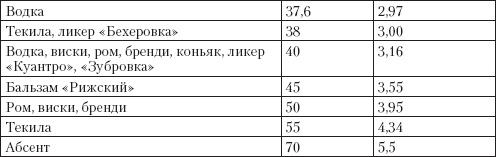 Иллюстрация к книге — Справочник гипертоника [i_063.jpg]