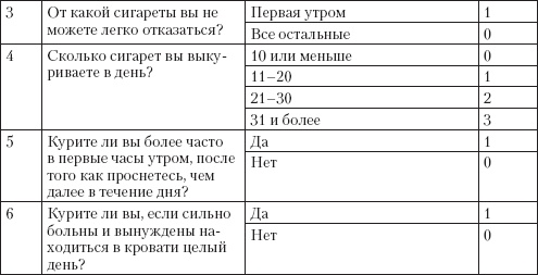 Иллюстрация к книге — Справочник гипертоника [i_072.jpg]