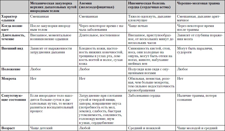 Иллюстрация к книге — Универсальный медицинский справочник. Все болезни от А до Я [i_021.jpg]