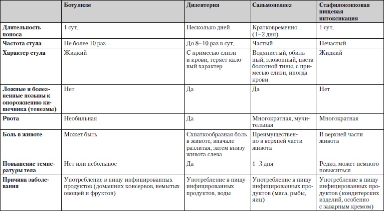 Иллюстрация к книге — Универсальный медицинский справочник. Все болезни от А до Я [i_025.jpg]