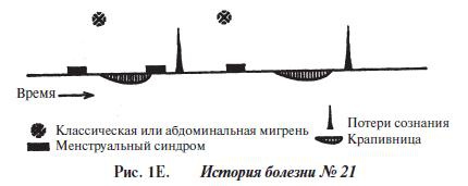 Иллюстрация к книге — Мигрень [i_007.jpg]