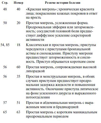 Иллюстрация к книге — Мигрень [i_023.jpg]