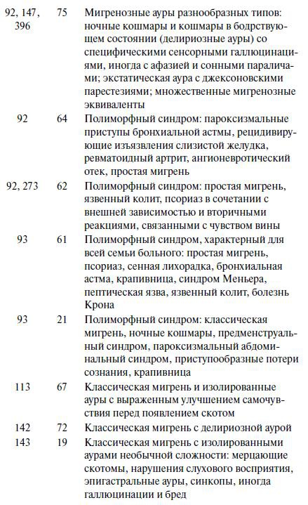 Иллюстрация к книге — Мигрень [i_025.jpg]