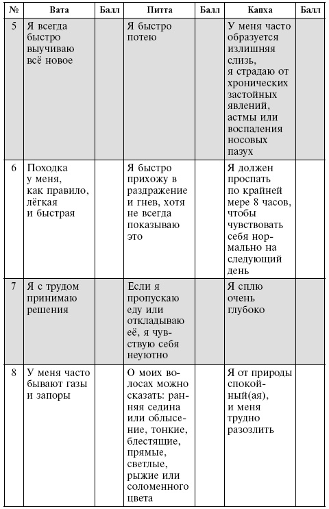 Иллюстрация к книге — Аюрведа. Философия и травы [i_008.jpg]