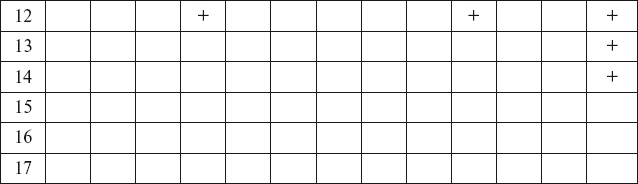 Иллюстрация к книге — Аюрведа. Философия, диагностика, Ведическая астрология [i_013.jpg]