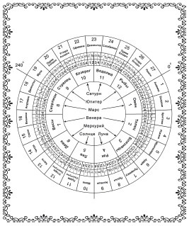 Иллюстрация к книге — Аюрведа. Философия, диагностика, Ведическая астрология [i_055.jpg]