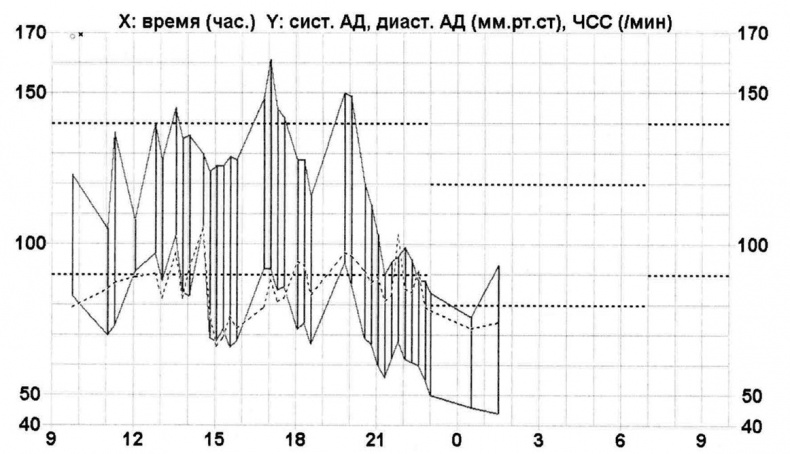 Иллюстрация к книге — Как прожить без инфаркта и инсульта [i_009.jpg]