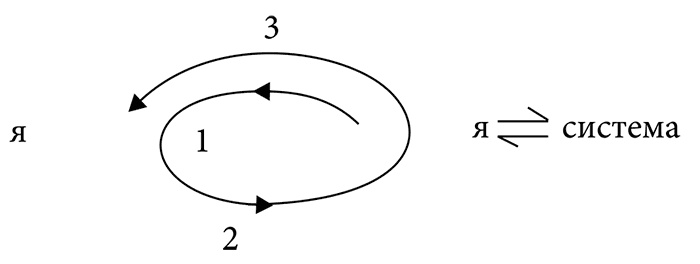 Иллюстрация к книге — Антипсихиатрия. Социальная теория и социальная практика [i_003.jpg]