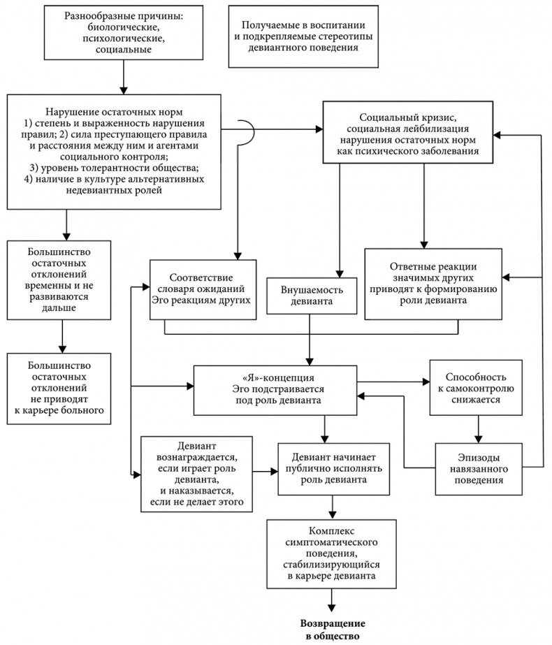 Иллюстрация к книге — Антипсихиатрия. Социальная теория и социальная практика [i_004.jpg]