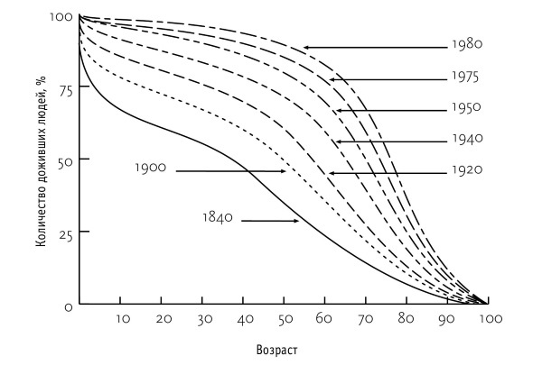 Иллюстрация к книге — Супер сердце. Революционное исследование о связи сердечно-сосудистой системы и питания [i_003.jpg]