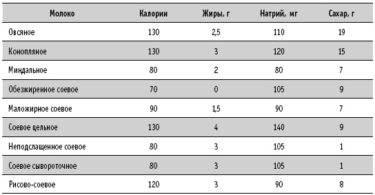 Иллюстрация к книге — Супер сердце. Революционное исследование о связи сердечно-сосудистой системы и питания [i_006.jpg]