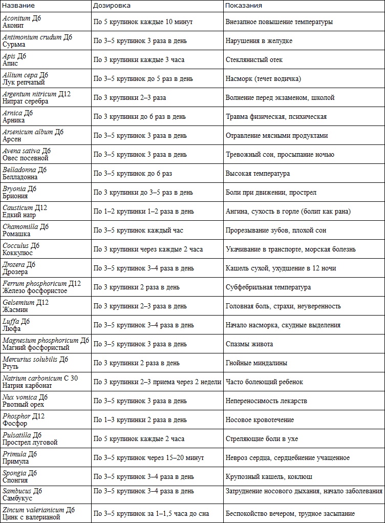 Иллюстрация к книге — Как вырастить здорового ребенка. Альтернативные методы профилактики и лечения детских болезней [i_001.jpg]