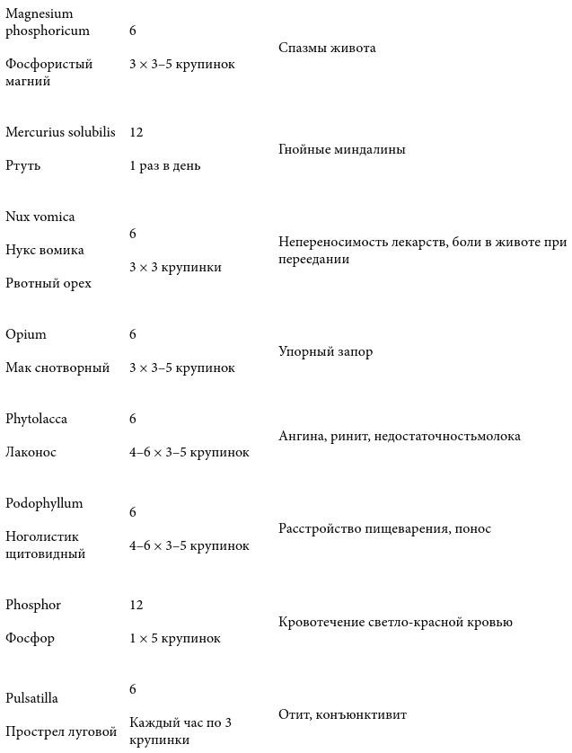 Иллюстрация к книге — Острые состояния у детей. Что должны знать и уметь родители [pic_6.jpg]