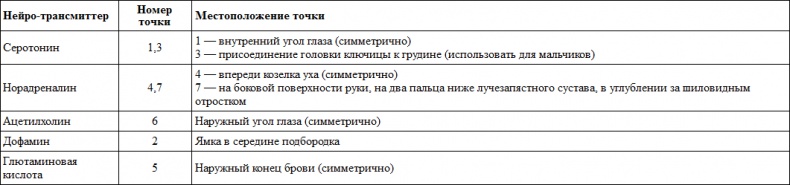 Иллюстрация к книге — Гиперактивный ребенок - это навсегда? Альтернативный взгляд на проблему [i_008.jpg]
