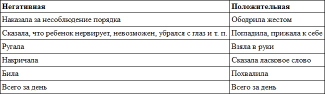 Иллюстрация к книге — Гиперактивный ребенок - это навсегда? Альтернативный взгляд на проблему [i_010.jpg]