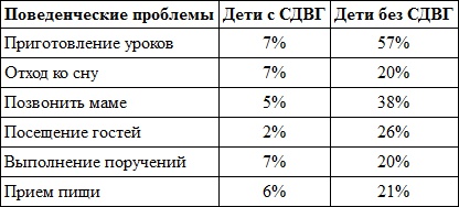 Иллюстрация к книге — Гиперактивный ребенок - это навсегда? Альтернативный взгляд на проблему [i_011.jpg]