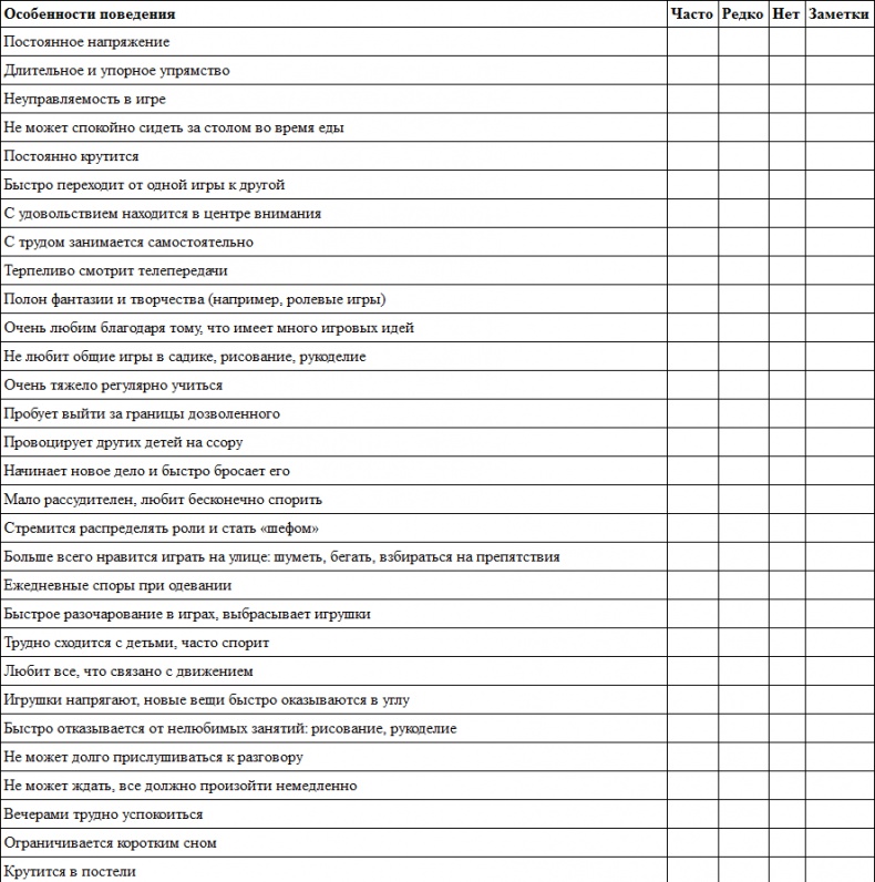 Иллюстрация к книге — Гиперактивный ребенок - это навсегда? Альтернативный взгляд на проблему [i_012.jpg]
