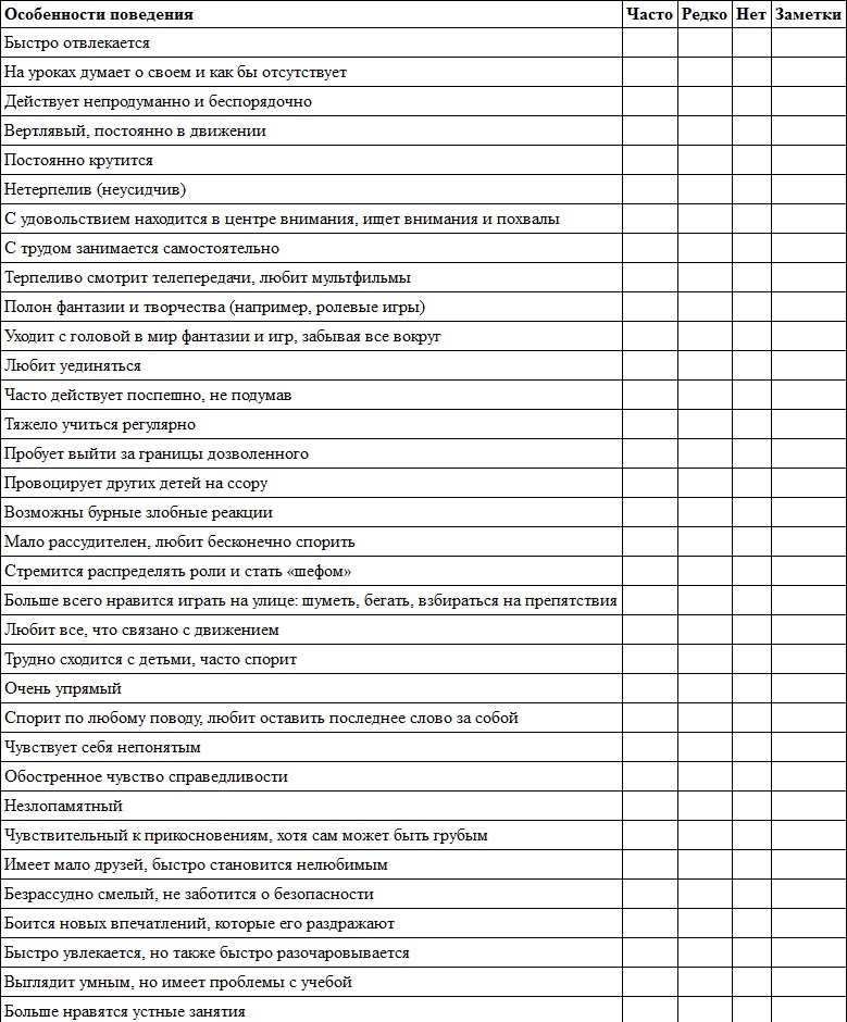 Иллюстрация к книге — Гиперактивный ребенок - это навсегда? Альтернативный взгляд на проблему [i_014.jpg]