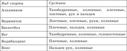 Иллюстрация к книге — Артроз. Самые эффективные методы лечения [Autogen_eBook_id17.jpg]