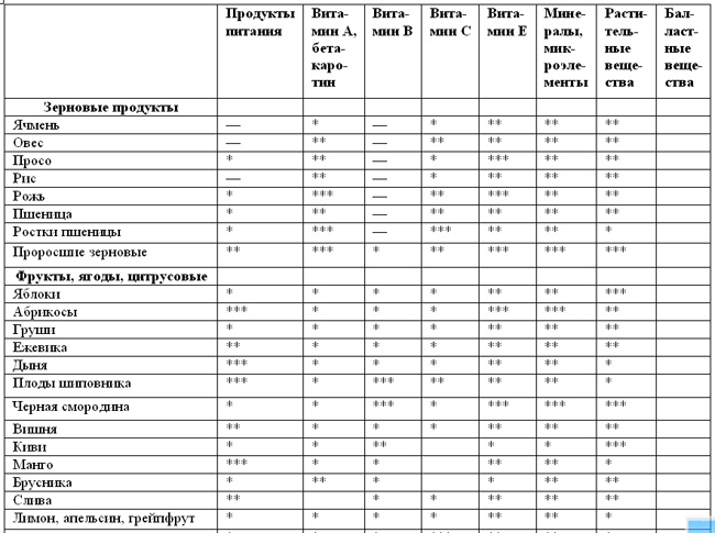 Иллюстрация к книге — Лечебное питание при раке. Существует ли альтернативная "раковая" диета? [_20090830_154512.jpg]