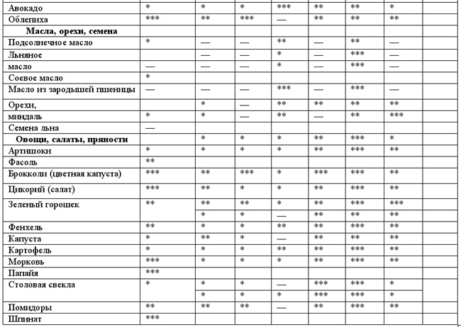 Иллюстрация к книге — Лечебное питание при раке. Существует ли альтернативная "раковая" диета? [_20090830_154530.png_0.jpg]