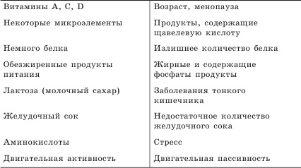 Иллюстрация к книге — Остеопороз. Тихая эпидемия XXI века [Autogen_eBook_id11.jpg]