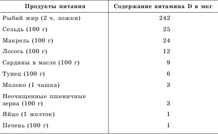 Иллюстрация к книге — Остеопороз. Тихая эпидемия XXI века [Autogen_eBook_id12.jpg]