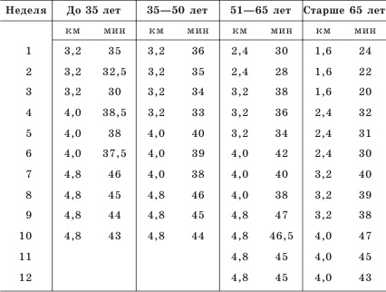 Иллюстрация к книге — Остеопороз. Тихая эпидемия XXI века [Autogen_eBook_id14.jpg]