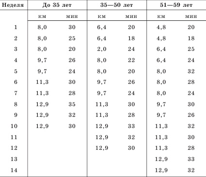 Иллюстрация к книге — Остеопороз. Тихая эпидемия XXI века [Autogen_eBook_id15.jpg]