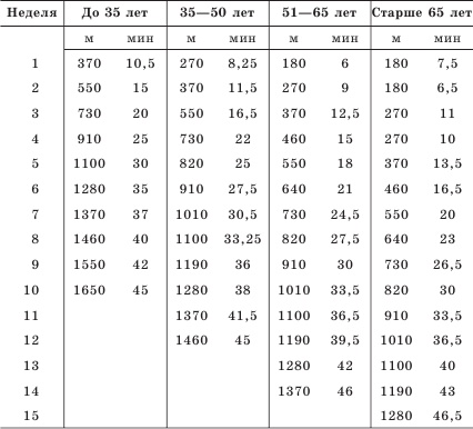 Иллюстрация к книге — Остеопороз. Тихая эпидемия XXI века [Autogen_eBook_id16.jpg]
