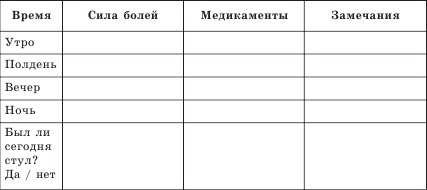 Иллюстрация к книге — Рак желудка и кишечника. Надежда есть [Autogen_eBook_id0.jpg]