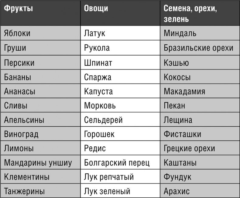 Иллюстрация к книге — Начни худеть сейчас. Легкий способ сбросить вес - теперь еще легче и еще эффективнее (+ СD) [i_004.jpg]