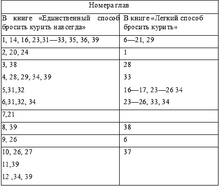 Иллюстрация к книге — Единственный способ бросить курить навсегда [_4.jpg]
