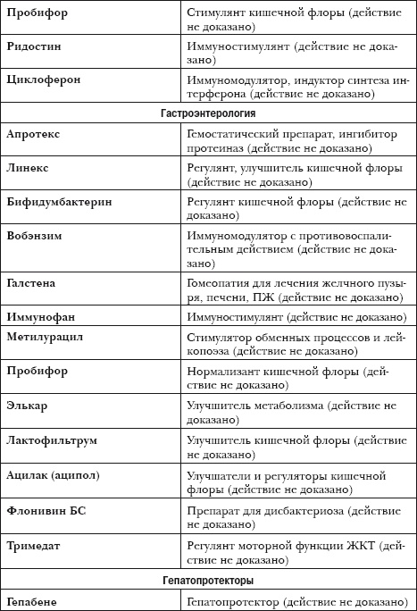 Иллюстрация к книге — О самом главном с доктором Мясниковым [Autogen_eBook_id34.jpg]
