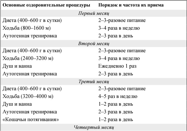 Иллюстрация к книге — Я и мое сердце. Оригинальная методика реабилитации после инфаркта [_25.jpg]