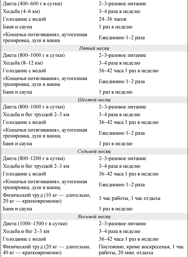 Иллюстрация к книге — Я и мое сердце. Оригинальная методика реабилитации после инфаркта [_25_.jpg]