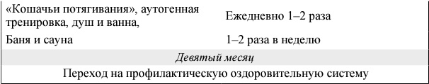 Иллюстрация к книге — Я и мое сердце. Оригинальная методика реабилитации после инфаркта [_25__.jpg]