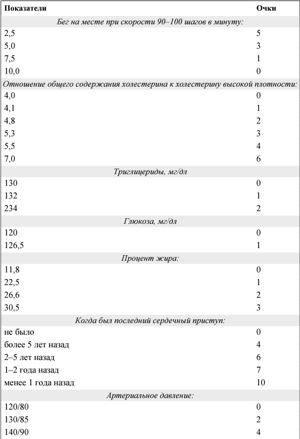 Иллюстрация к книге — Я и мое сердце. Оригинальная методика реабилитации после инфаркта [_27.jpg]