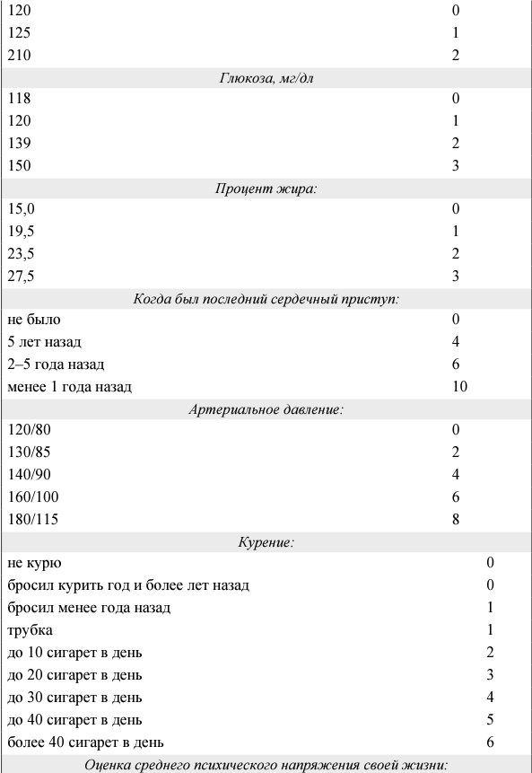 Иллюстрация к книге — Я и мое сердце. Оригинальная методика реабилитации после инфаркта [_9_.jpg]