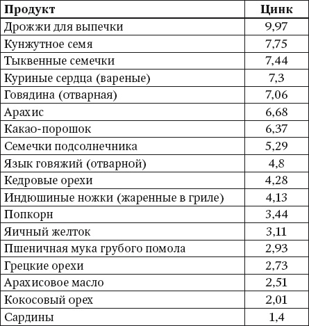 Иллюстрация к книге — 100 рецептов блюд, богатых микроэлеметами. Вкусно, полезно, душевно, целебно [i_006.jpg]