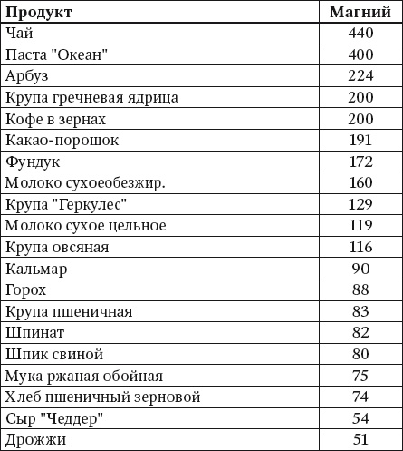Иллюстрация к книге — 100 рецептов блюд, богатых микроэлеметами. Вкусно, полезно, душевно, целебно [i_018.jpg]
