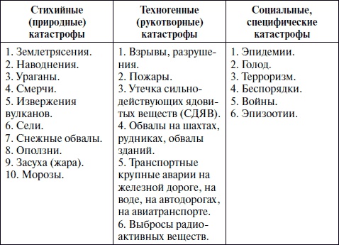 Иллюстрация к книге — Полный медицинский справочник фельдшера [Autogen_eBook_id23.jpg]
