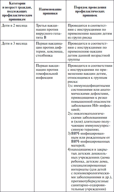 Иллюстрация к книге — Полный медицинский справочник фельдшера [Autogen_eBook_id31.jpg]